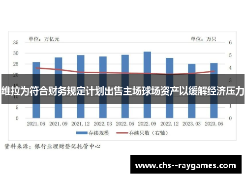 维拉为符合财务规定计划出售主场球场资产以缓解经济压力